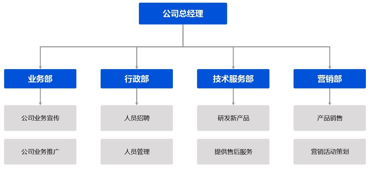 萬集電(diàn)氣